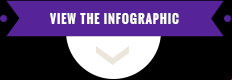 Display 'The Cost of Gambling' Infographic
